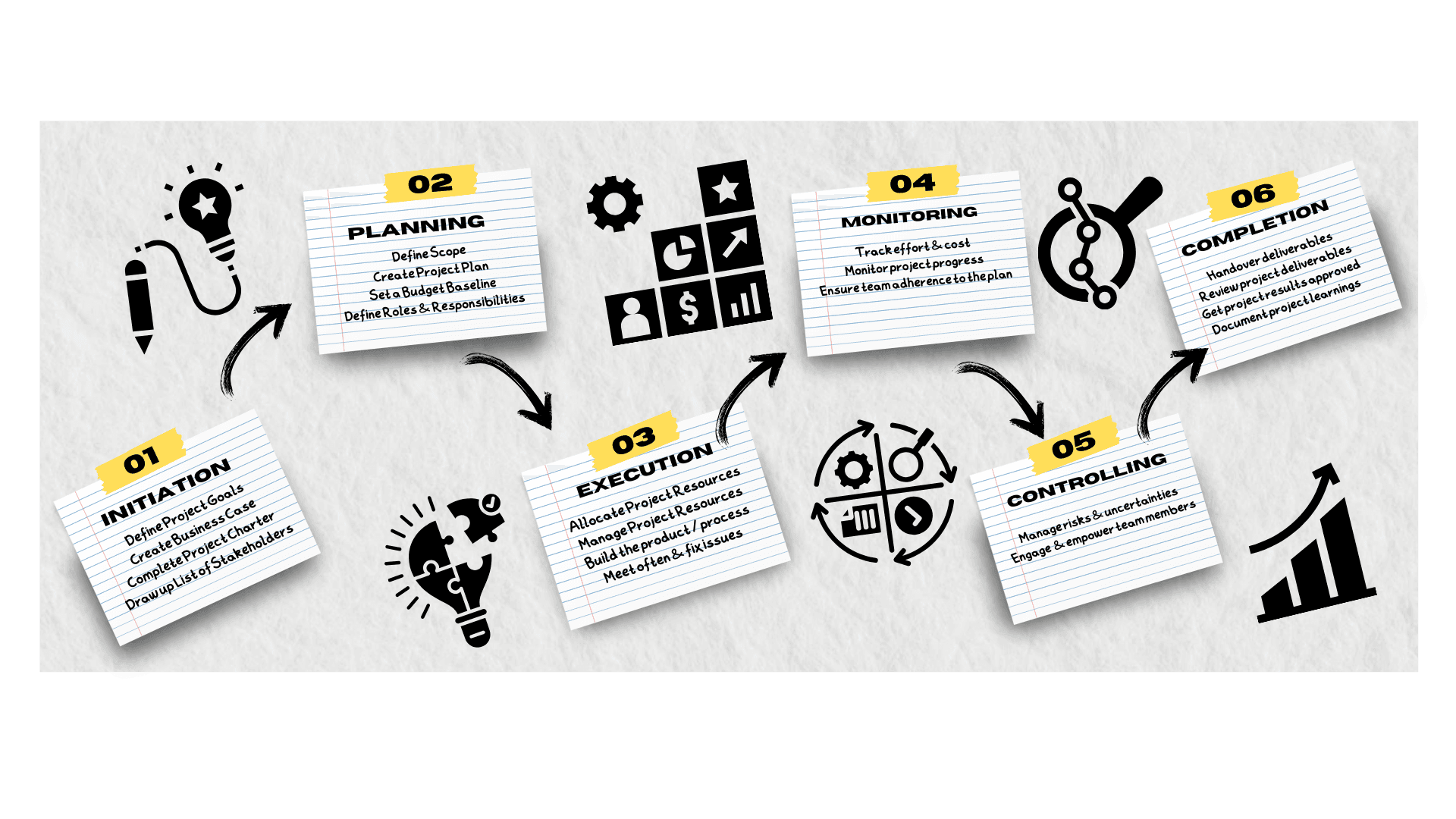 Project Management
